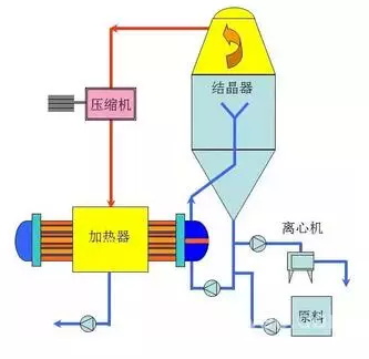 7大主流工業廢水的處理工藝1-10164183481.JPG