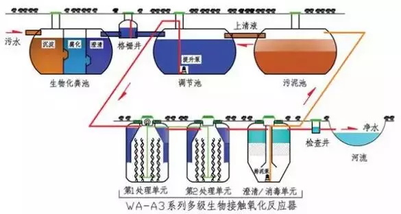 7大主流工業廢水的處理工藝3-10164265075.JPG