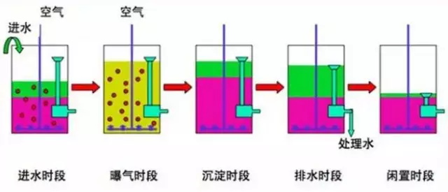 7大主流工業廢水的處理工藝4-10164189908.JPG