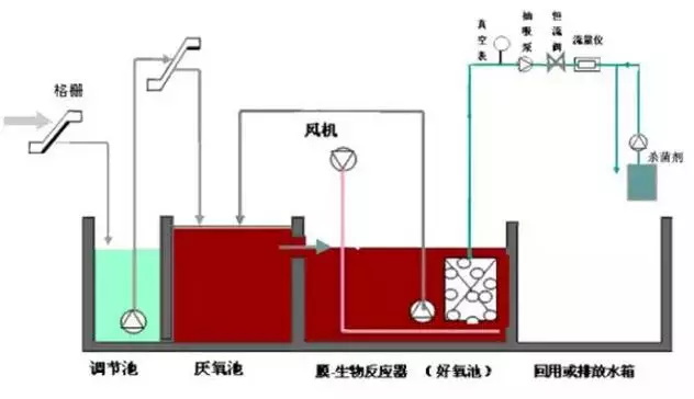 7大主流工業廢水的處理工藝5-10164139146.JPG