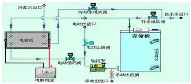 7大主流工業廢水的處理工藝6-10164177273.JPG