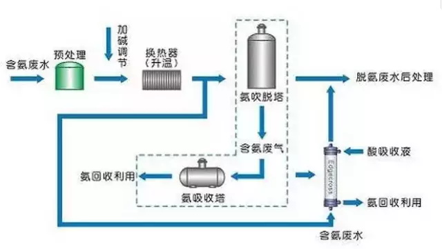 7大主流工業廢水的處理工藝8-10274397724.JPG